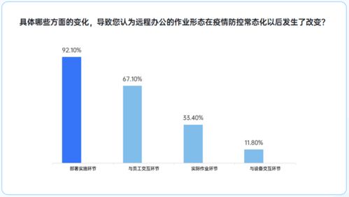 貝銳向日葵召開企業產品發布會,發布遠程辦公管理平臺2.0